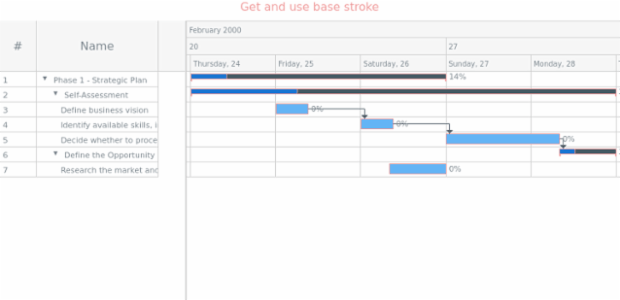 anychart.core.ui.Timeline.baseStroke get created by AnyChart Team