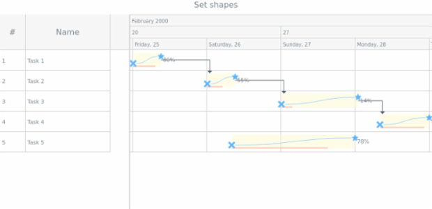 anychart.core.gantt.rendering.Settings shapes created by AnyChart Team
