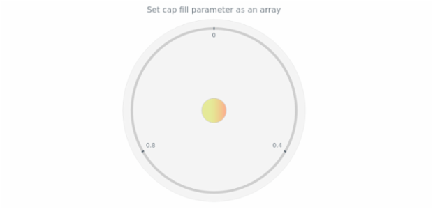 anychart.core.gauge.Cap.fill set asArray created by AnyChart Team