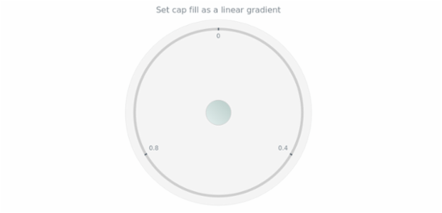 anychart.core.gauge.Cap.fill set asLinear created by AnyChart Team