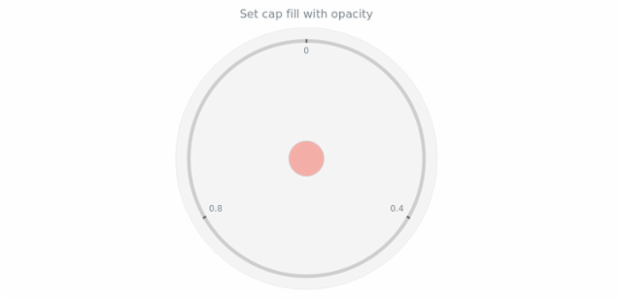 anychart.core.gauge.Cap.fill set asOpacity created by AnyChart Team