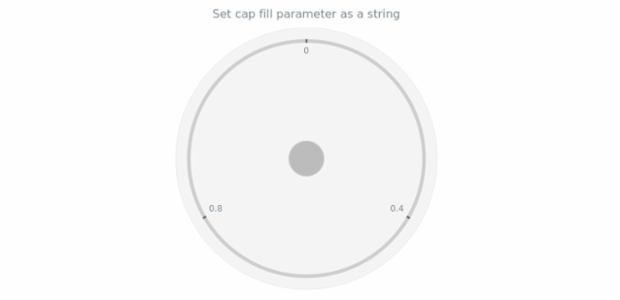 anychart.core.gauge.Cap.fill set asString created by AnyChart Team