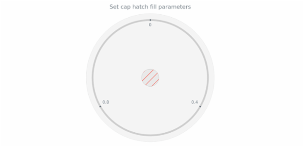 anychart.core.gauge.Cap.hatchFill set created by AnyChart Team