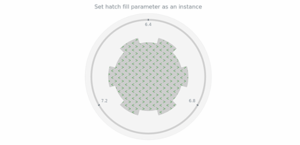 anychart.core.gauge.pointers.Base.hatchFill set asIns created by AnyChart Team