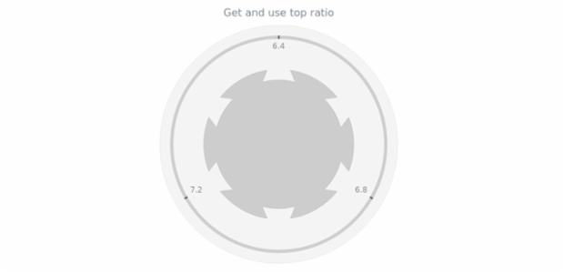 anychart.core.gauge.pointers.Knob.topRatio get created by AnyChart Team