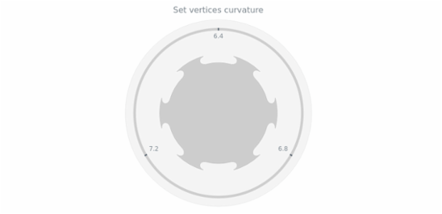 anychart.core.gauge.pointers.Knob.verticesCurvature set created by AnyChart Team