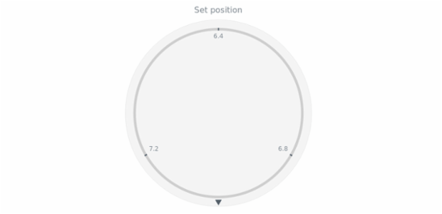 anychart.core.gauge.pointers.Marker.position set asString created by AnyChart Team