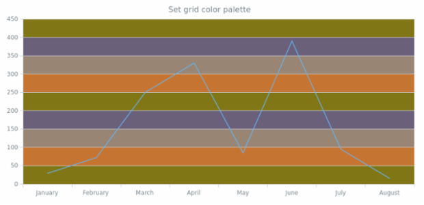 anychart.core.grids.Linear.palette set created by AnyChart Team