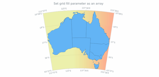 anychart.core.grids.Map.fill set asArray created by AnyChart Team