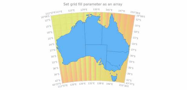 anychart.core.grids.MapSettings.fill set asArray created by AnyChart Team