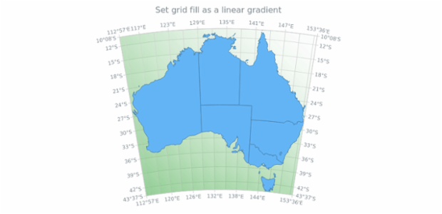anychart.core.grids.MapSettings.fill set asLinear created by AnyChart Team