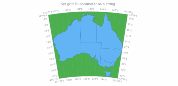 anychart.core.grids.MapSettings.fill set asString created by AnyChart Team
