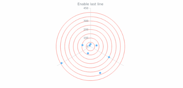 anychart.core.grids.Polar.drawLastLine set created by AnyChart Team