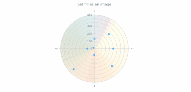 anychart.core.grids.Polar.fill set asImg created by AnyChart Team