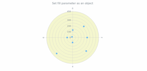 anychart.core.grids.Polar.fill set asObj created by AnyChart Team