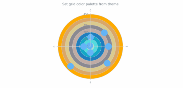 anychart.core.grids.Polar.palette set asFromTheme created by AnyChart Team