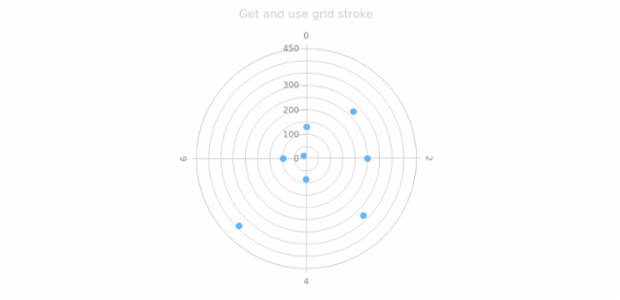 anychart.core.grids.Polar.stroke get created by AnyChart Team