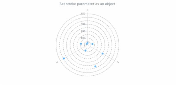 anychart.core.grids.Polar.stroke set asObj created by AnyChart Team