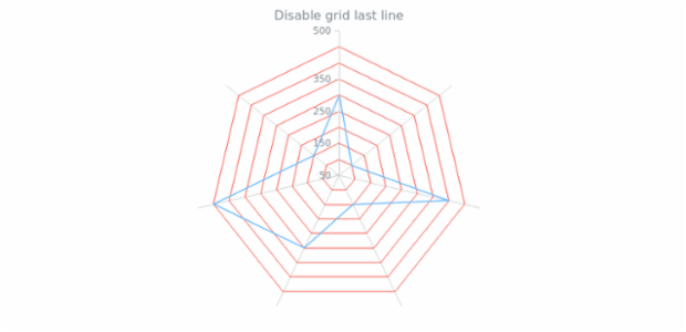 anychart.core.grids.Radar.drawLastLine set created by AnyChart Team