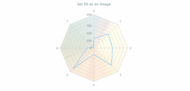 anychart.core.grids.Radar.fill set asImg created by AnyChart Team