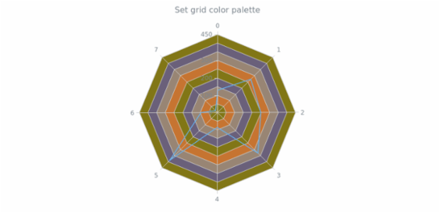 anychart.core.grids.Radar.palette set created by AnyChart Team