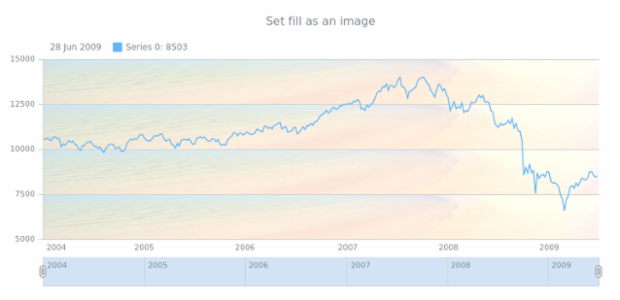 anychart.core.grids.Stock.fill set asImg created by AnyChart Team