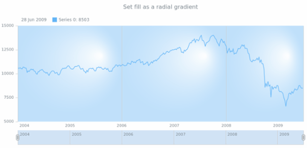 anychart.core.grids.Stock.fill set asRadial created by AnyChart Team