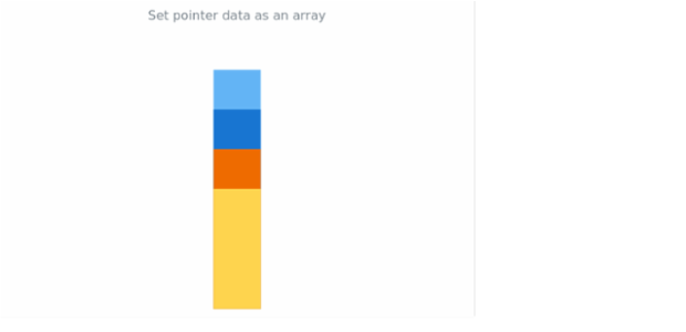 anychart.core.linearGauge.pointers.Base.data set asArray created by AnyChart Team