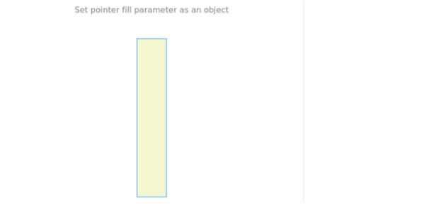 anychart.core.linearGauge.pointers.Base.fill set asObj created by AnyChart Team