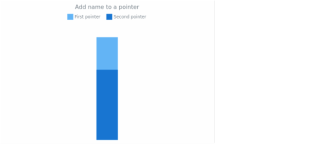 anychart.core.linearGauge.pointers.Base.name set created by AnyChart Team