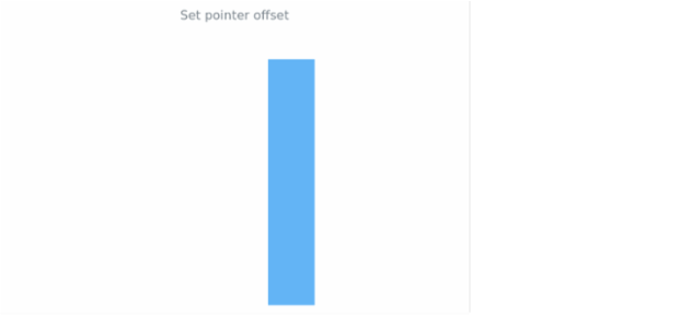 anychart.core.linearGauge.pointers.Base.offset set created by AnyChart Team