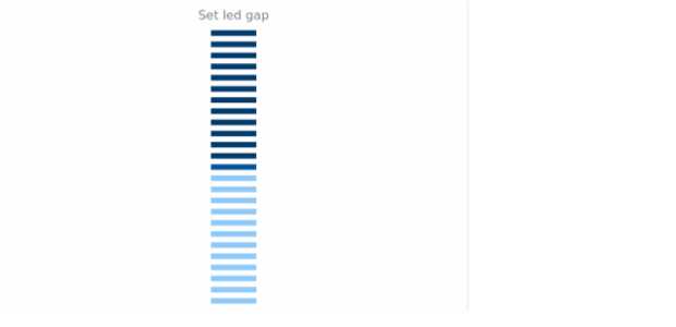 anychart.core.linearGauge.pointers.Led.gap set created by AnyChart Team
