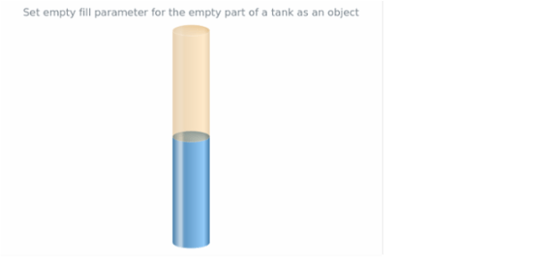 anychart.core.linearGauge.pointers.Tank.emptyFill set asObj created by AnyChart Team