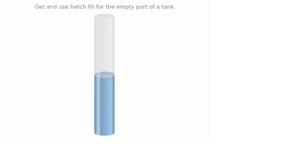 anychart.core.linearGauge.pointers.Tank.emptyHatchFill get created by AnyChart Team