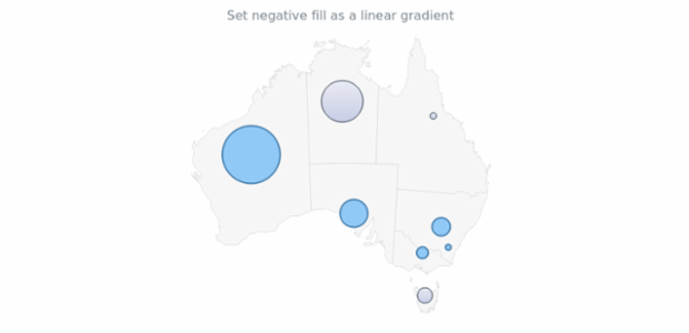 anychart.core.map.series.Bubble.negativeFill set asLinear created by AnyChart Team