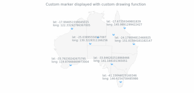 anychart.core.map.series.Marker.type set asFunc created by AnyChart Team