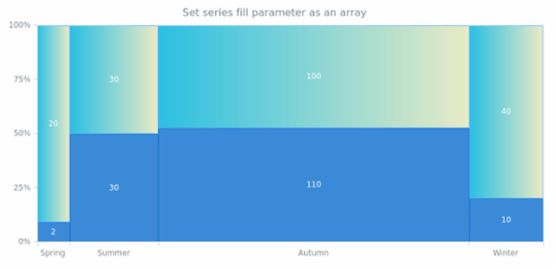 anychart.core.mekko.series.Mekko.fill set asArray created by AnyChart Team