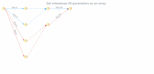 anychart.core.pert.Milestones.fill set asArray created by AnyChart Team