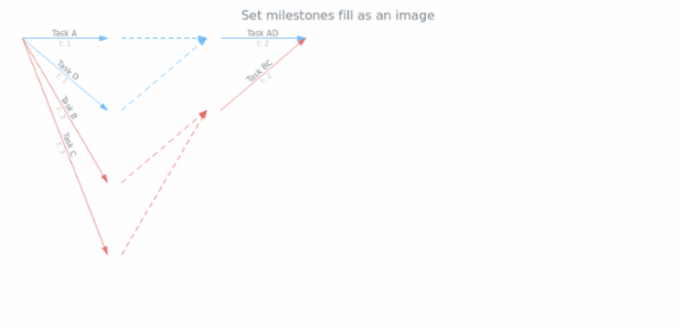 anychart.core.pert.Milestones.fill set asImg created by AnyChart Team