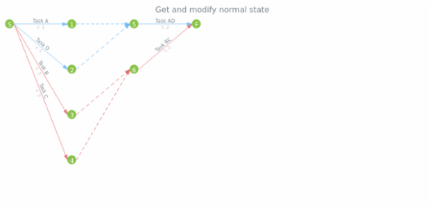 anychart.core.pert.Milestones.normal get created by AnyChart Team