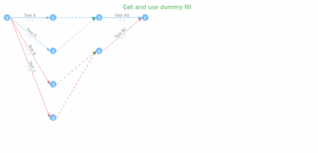 anychart.core.pert.Tasks.dummyFill get created by AnyChart Team
