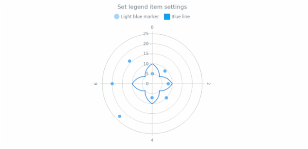 anychart.core.polar.series.Base.legendItem set created by AnyChart Team