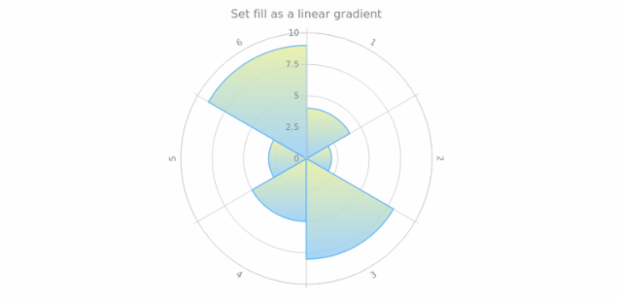anychart.core.polar.series.Column.fill set asLinear created by AnyChart Team