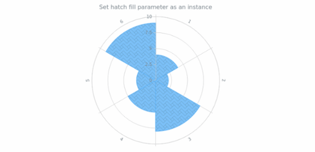 anychart.core.polar.series.Column.hatchFill set asIns created by AnyChart Team