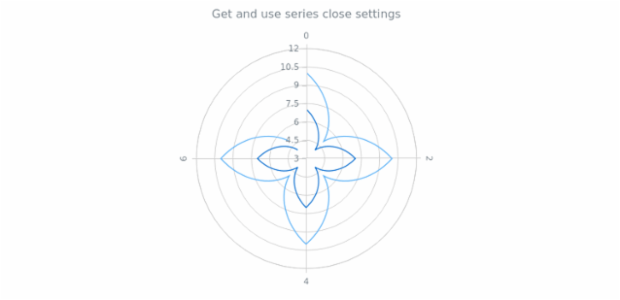 anychart.core.polar.series.ContinuousBase.closed get created by AnyChart Team