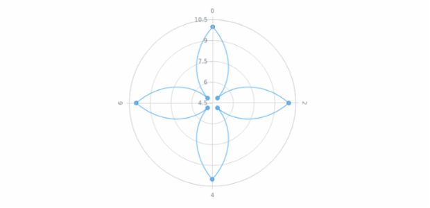 anychart.core.polar.series.ContinuousBase.unhover created by AnyChart Team