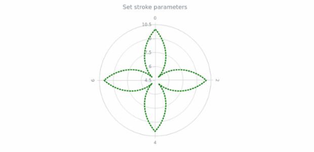 anychart.core.polar.series.Line.stroke set created by AnyChart Team