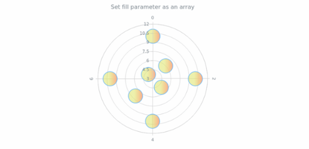 anychart.core.polar.series.Marker.fill set asArray created by AnyChart Team