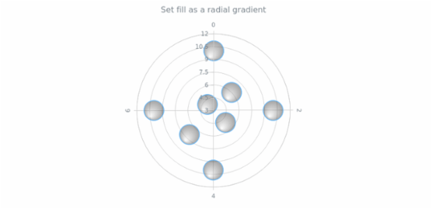 anychart.core.polar.series.Marker.fill set asRadial created by AnyChart Team