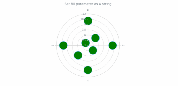 anychart.core.polar.series.Marker.fill set asString created by AnyChart Team
